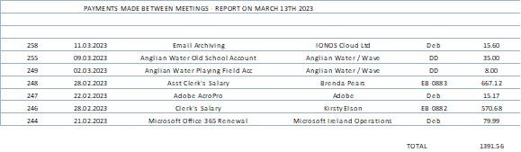 March 2023 draft minutes img2