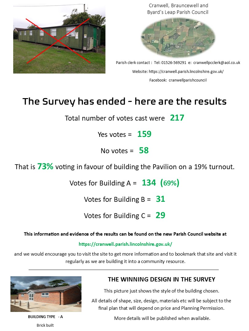 Survey Results poster